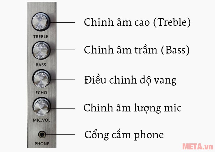 Nút điều chỉnh âm phía trước loa siêu trầm SoundMax A8900