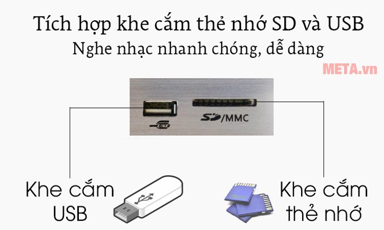 Loa SoundMax A8900 tích hợp khe cắm thẻ nhớ và khe cắm USB