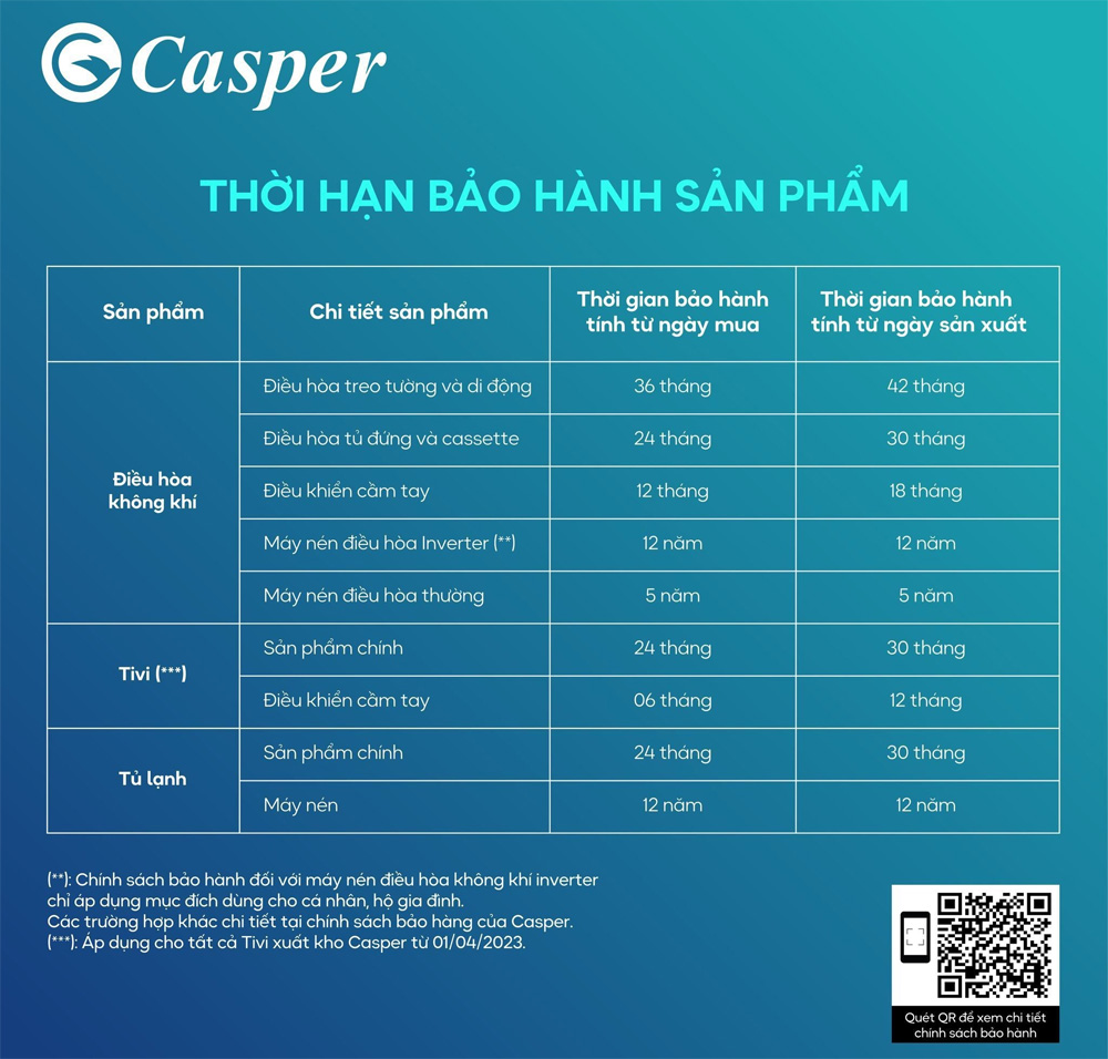 Thời gian bảo hành Khuyến mại: Quy định, chính sách bảo hành sản phẩm Casper